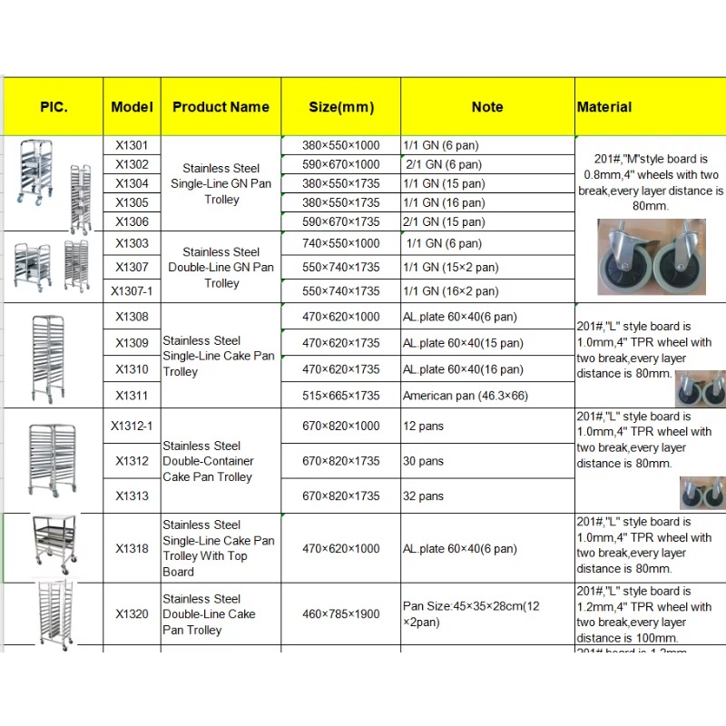 Çin Paslanmaz Çelik Tava Tepsi - Kitchen Baking Cart incelemesi ve fiyatı